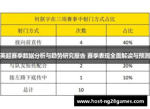 英超赛季数据分析与趋势研究报告 赛季表现全面解读与预测