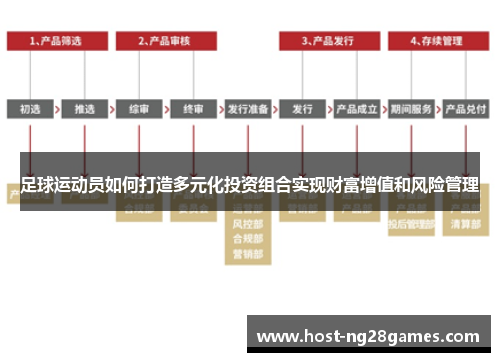 足球运动员如何打造多元化投资组合实现财富增值和风险管理