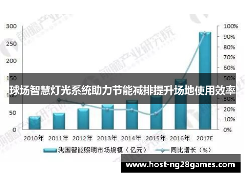 球场智慧灯光系统助力节能减排提升场地使用效率