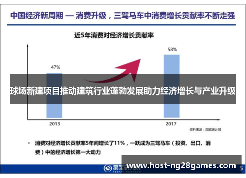 球场新建项目推动建筑行业蓬勃发展助力经济增长与产业升级