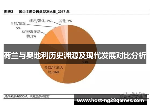 荷兰与奥地利历史渊源及现代发展对比分析