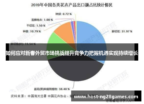 如何应对新春外贸市场挑战提升竞争力把握机遇实现持续增长