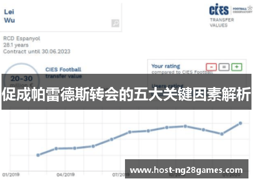 促成帕雷德斯转会的五大关键因素解析