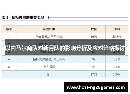 以内马尔离队对新月队的影响分析及应对策略探讨