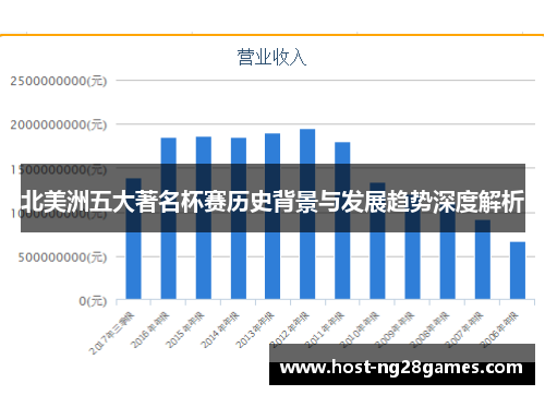 北美洲五大著名杯赛历史背景与发展趋势深度解析 北美洲五大著名杯赛历史背景与发展趋势深度解析