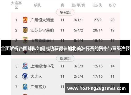 全面解析各国球队如何成功获得参加北美洲杯赛的资格与晋级途径