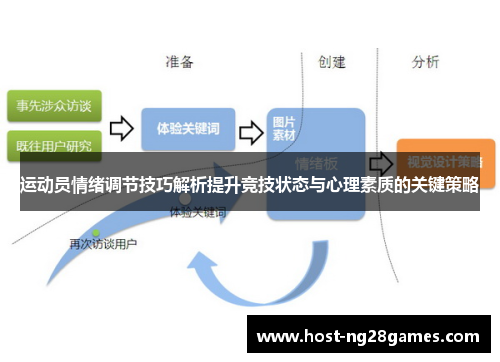 运动员情绪调节技巧解析提升竞技状态与心理素质的关键策略 运动员情绪调节技巧解析提升竞技状态与心理素质的关键策略