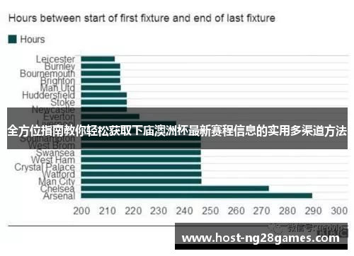 全方位指南教你轻松获取下庙澳洲杯最新赛程信息的实用多渠道方法 全方位指南教你轻松获取下庙澳洲杯最新赛程信息的实用多渠道方法