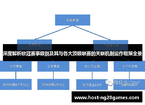 深度解析欧冠赛事级别及其与各大顶级联赛的关联机制运作框架全景 深度解析欧冠赛事级别及其与各大顶级联赛的关联机制运作框架全景