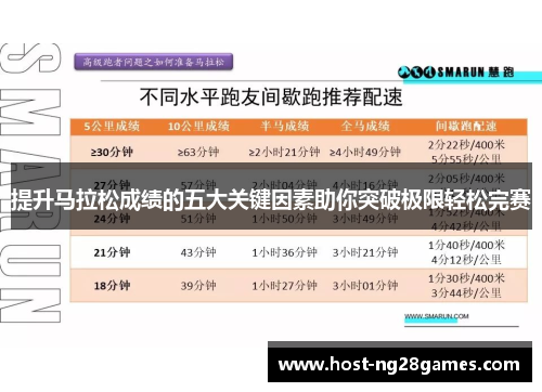 提升马拉松成绩的五大关键因素助你突破极限轻松完赛