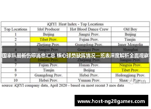 国家队最新伤停消息汇总 核心球员缺阵情况一览表深度解析全面观察