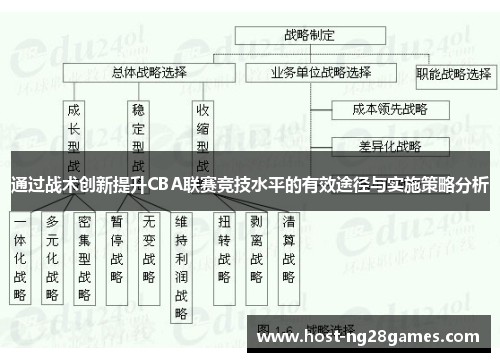 通过战术创新提升CBA联赛竞技水平的有效途径与实施策略分析